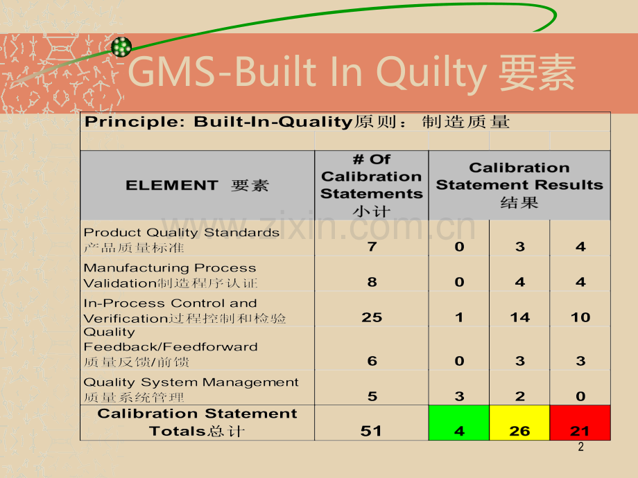 GMS-BIQ教案.ppt_第2页