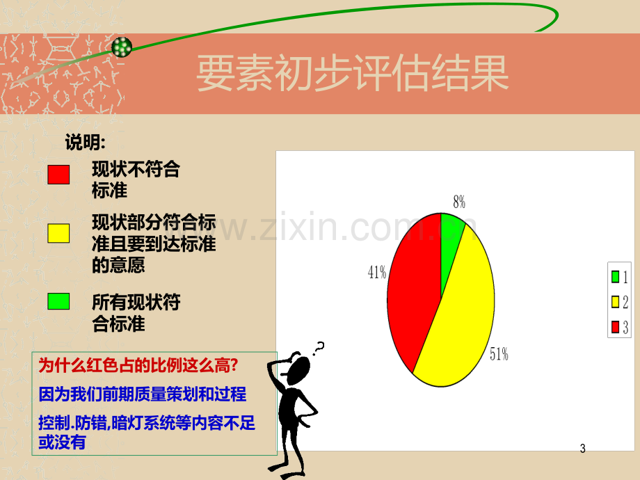 GMS-BIQ教案.ppt_第3页