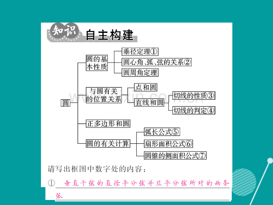 2016年秋九年级数学上册-第二十四章-圆小节与重热点专练新人教版.ppt_第2页