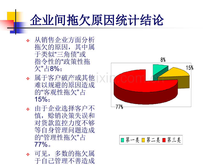 销售中的财务管理与信用控制教材.ppt_第3页