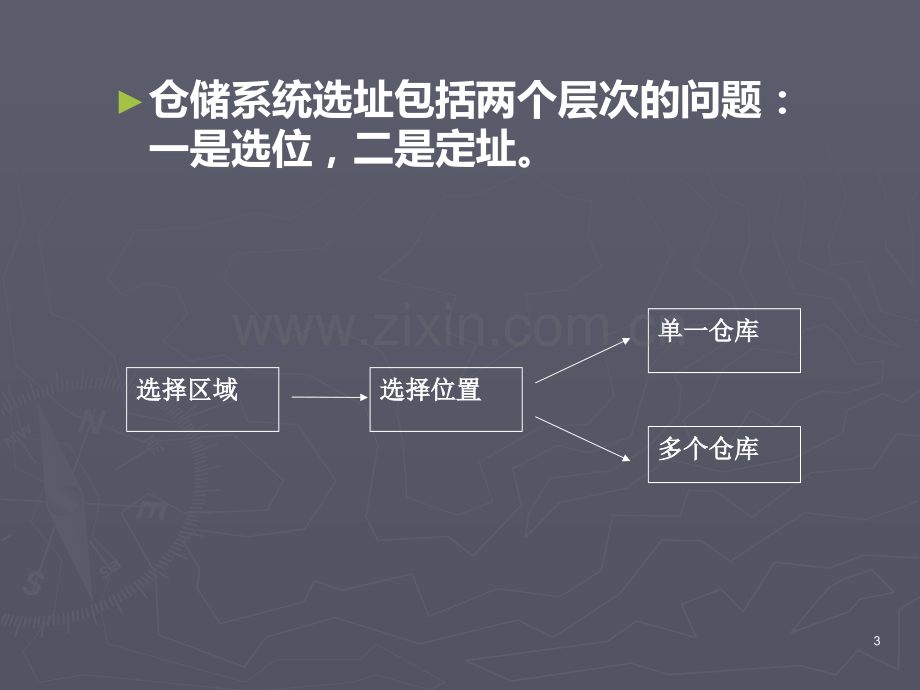 第四章-仓库的选址.ppt_第3页