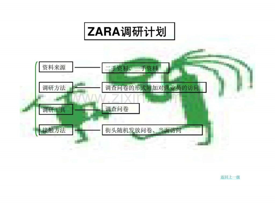 ZARA市场营销环境分析.ppt_第3页