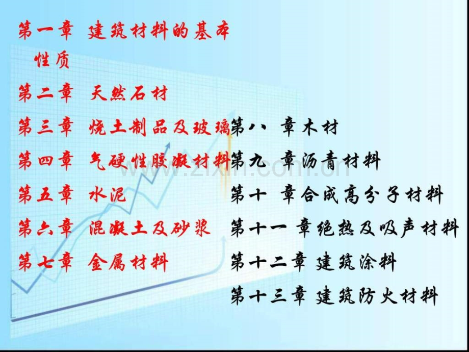 建筑材料课件绪论.ppt_第2页