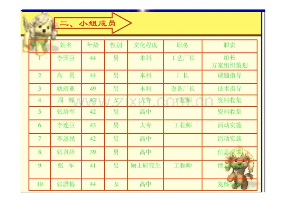 QC成果纺织轻工业工程科技专业资料.ppt_第3页