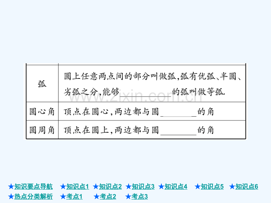 2018年中考数学总复习-第一部分-基础知识复习-第6章-圆-第1讲-圆的有关概念及性质.ppt_第3页