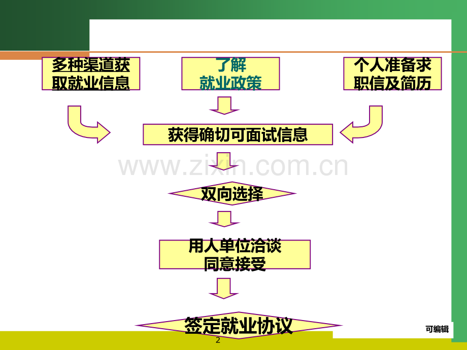 大学生就业指导---就业技巧.ppt_第2页