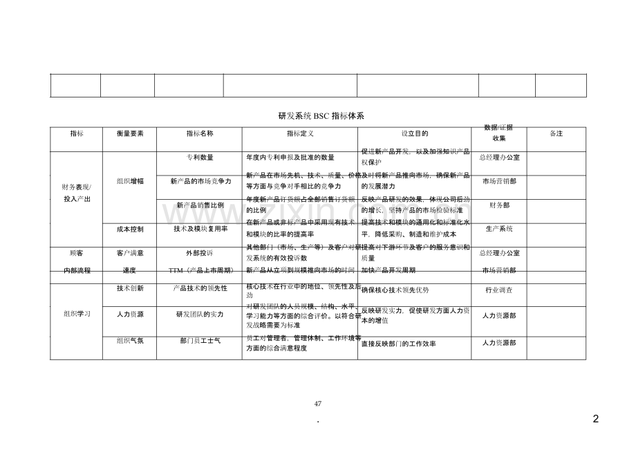 七大职能部门平衡计分卡绩效指标[].ppt_第2页