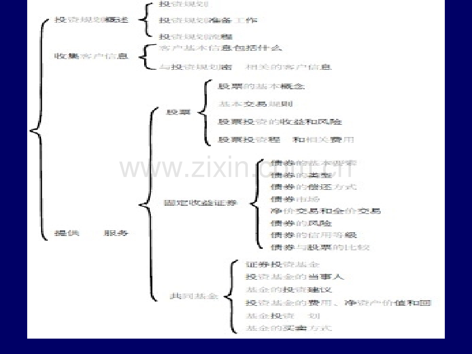 第五章-投资规划.ppt_第3页