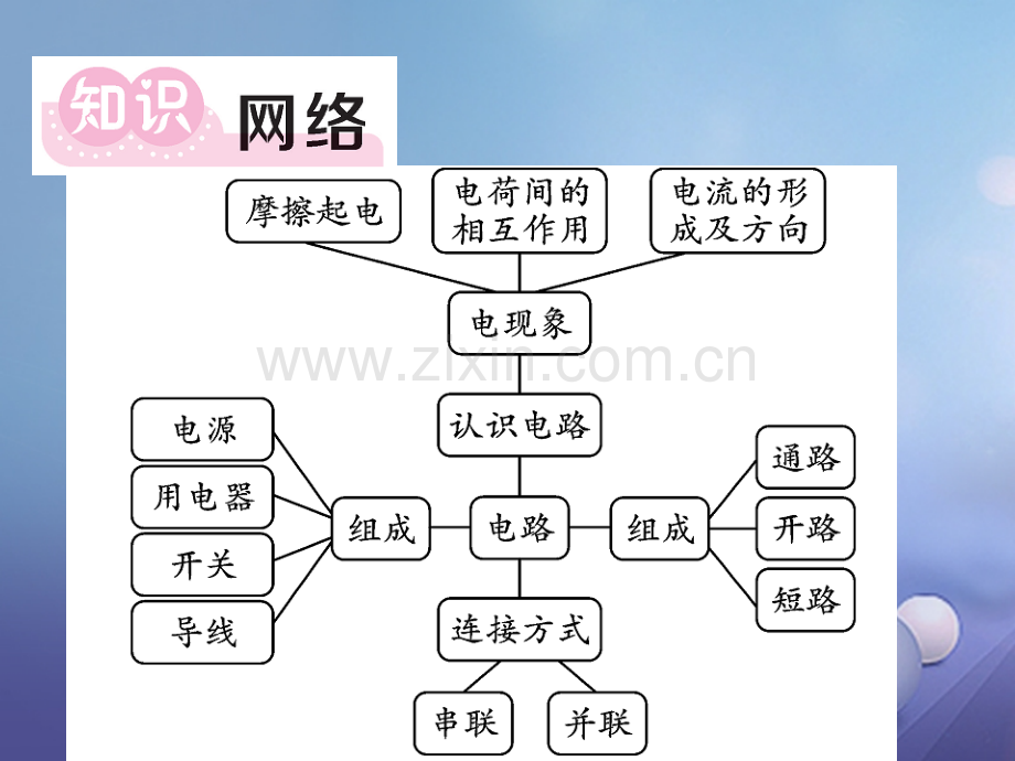 2017年秋九年级物理上册-3-认识电路易错专供-(新版)教科版.ppt_第2页