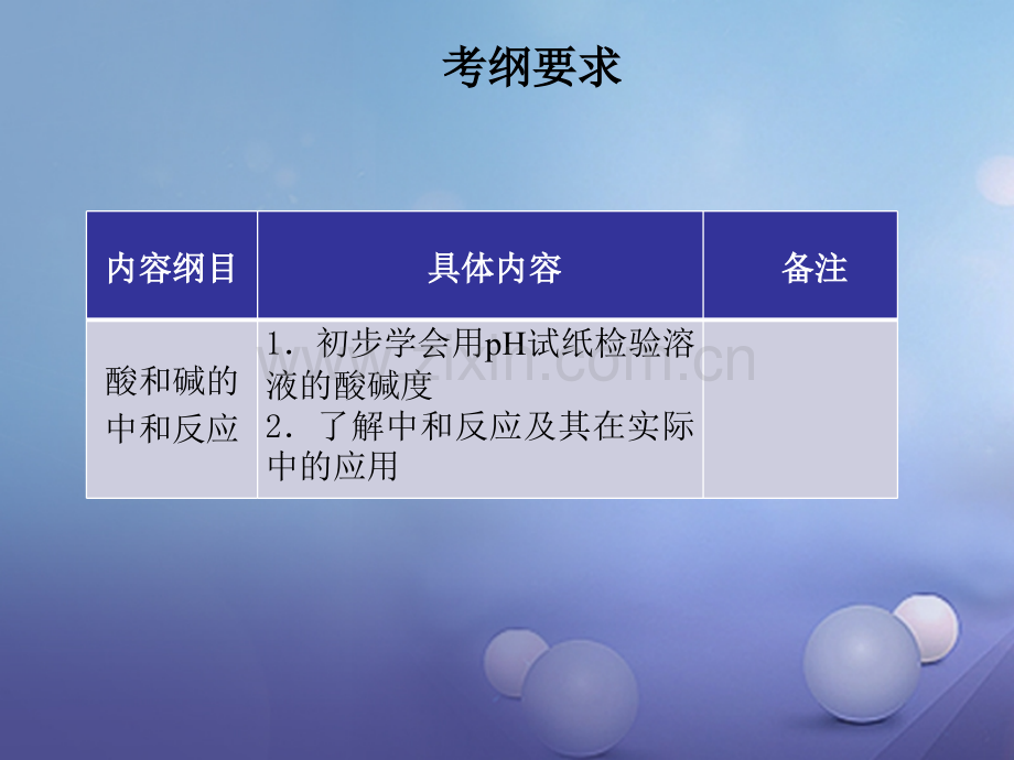 福建省2017年中考化学总复习-专题十一-酸和碱的中和反应.ppt_第2页