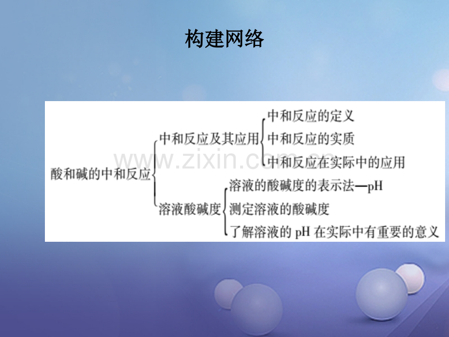 福建省2017年中考化学总复习-专题十一-酸和碱的中和反应.ppt_第3页