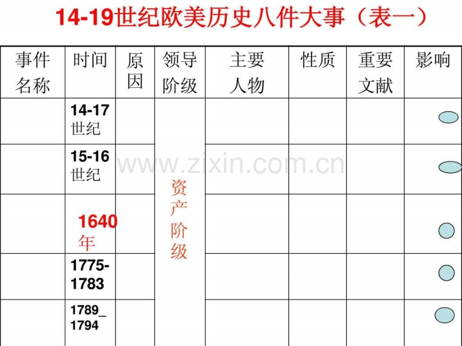 上九年级历史期末总复习-演示文稿..ppt_第1页