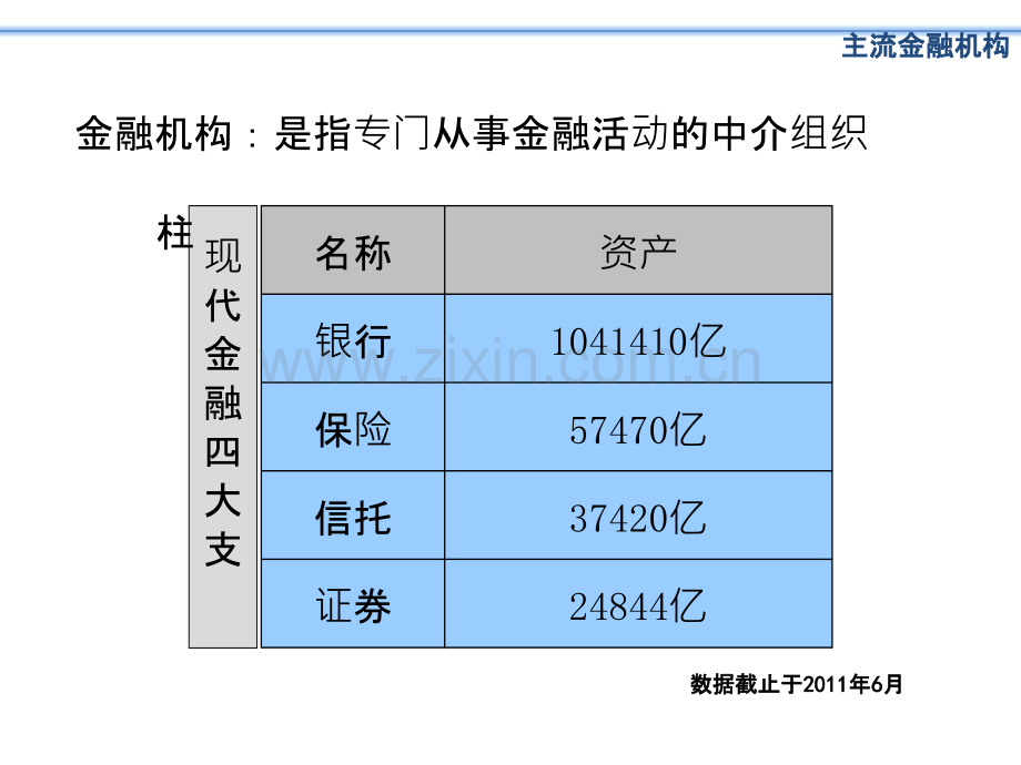 信托培训-.ppt_第3页