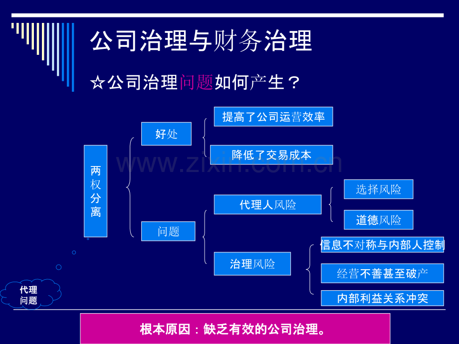 第六章--公司财务治理.ppt_第2页