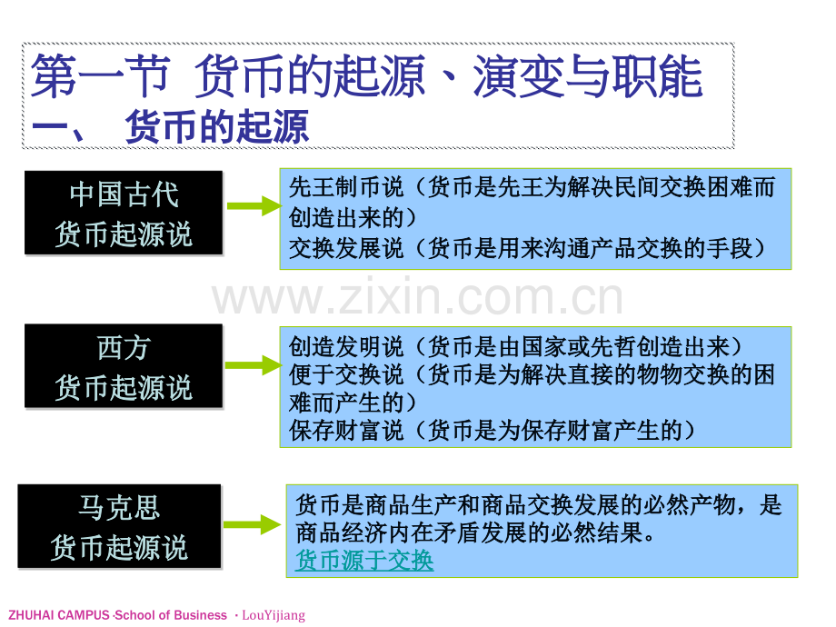 1-货币与货币制度(PPT-53页).ppt_第3页