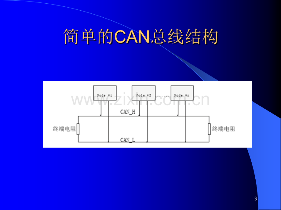 汽车CAN总线技术.ppt_第3页