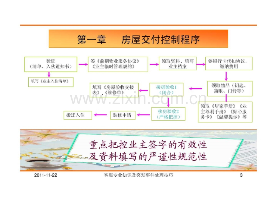 客服专业知识及突发事件处理技巧.ppt_第3页