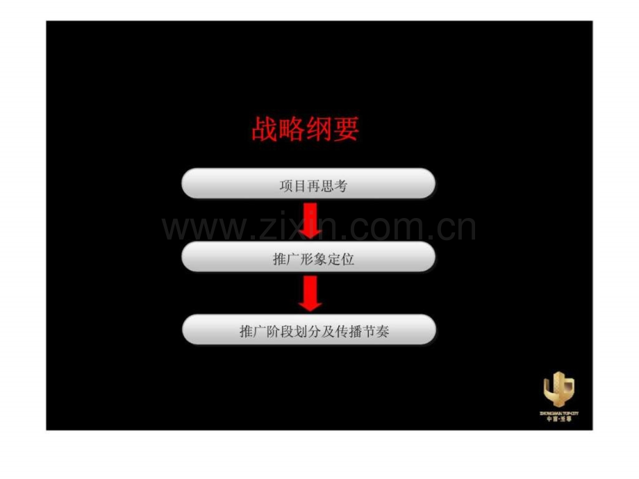 中南至尊开盘整合推广策略案.ppt_第2页