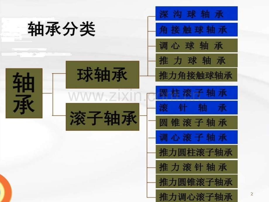 轴承加工工艺流程-.ppt_第2页