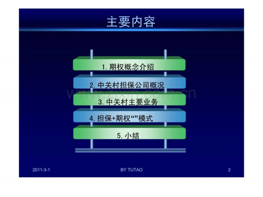 “担保-期权”——中关村担保公司创新模式介绍.ppt_第2页