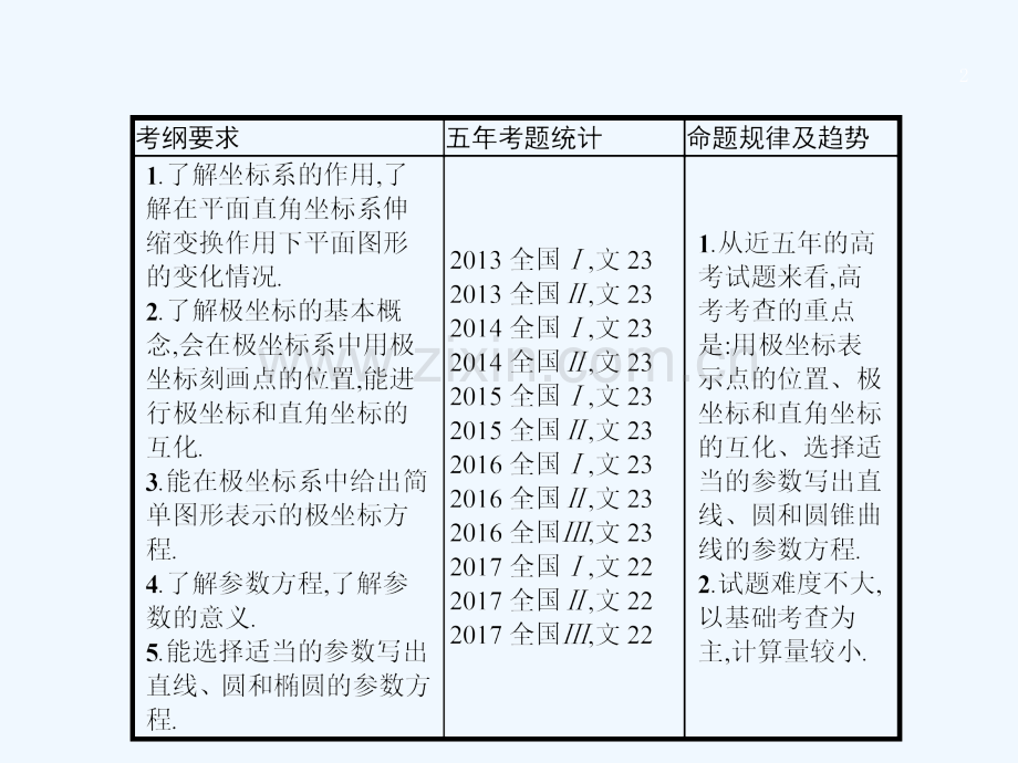 2018届高考数学-选讲部分-坐标系与参数方程-文-新人教A版选修4-4.ppt_第2页