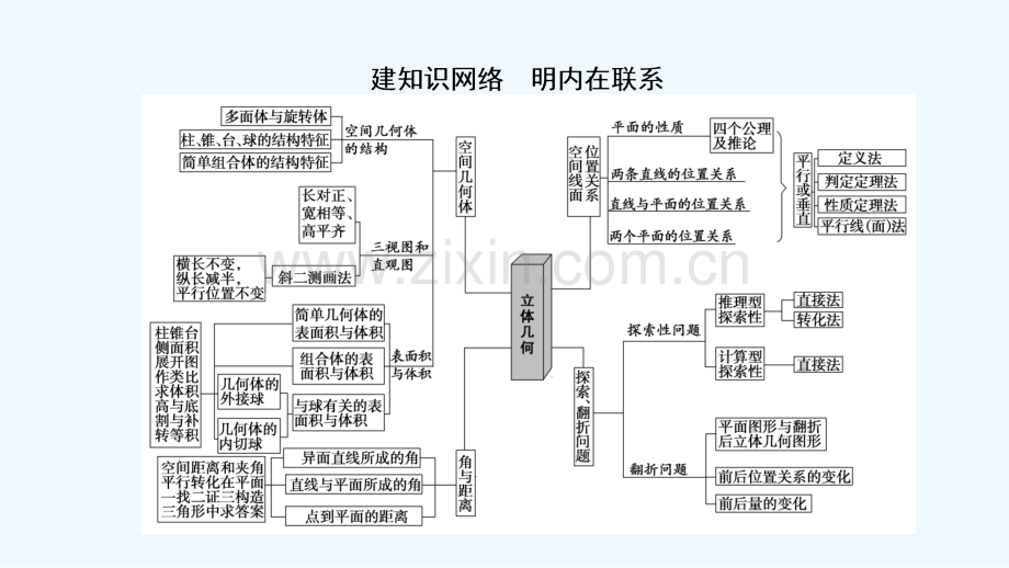 2018年高考数学二轮复习第1部分重点强化专题专题4立体几何突破点9空间几何体表面积或体积的求解文.ppt_第2页