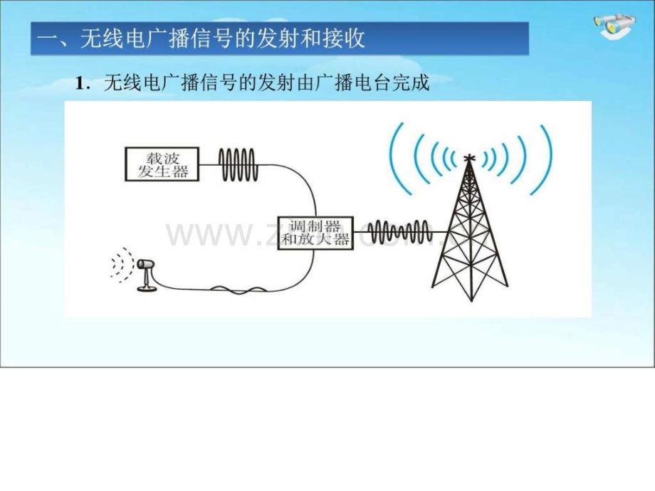 初中九级物理全册《213广播电视和移动通信.ppt_第3页