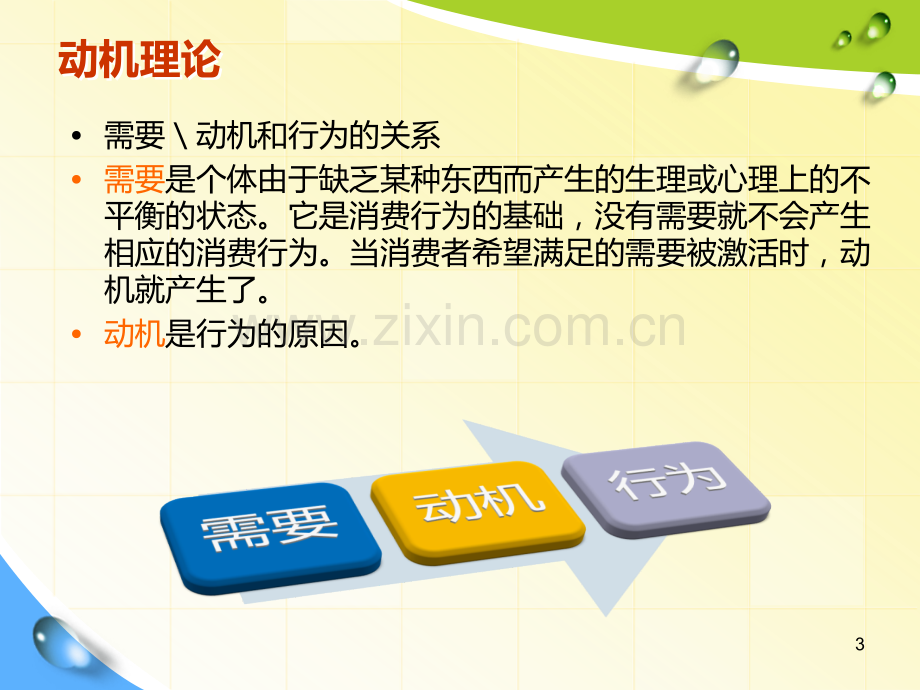 终端销售技巧.ppt_第3页