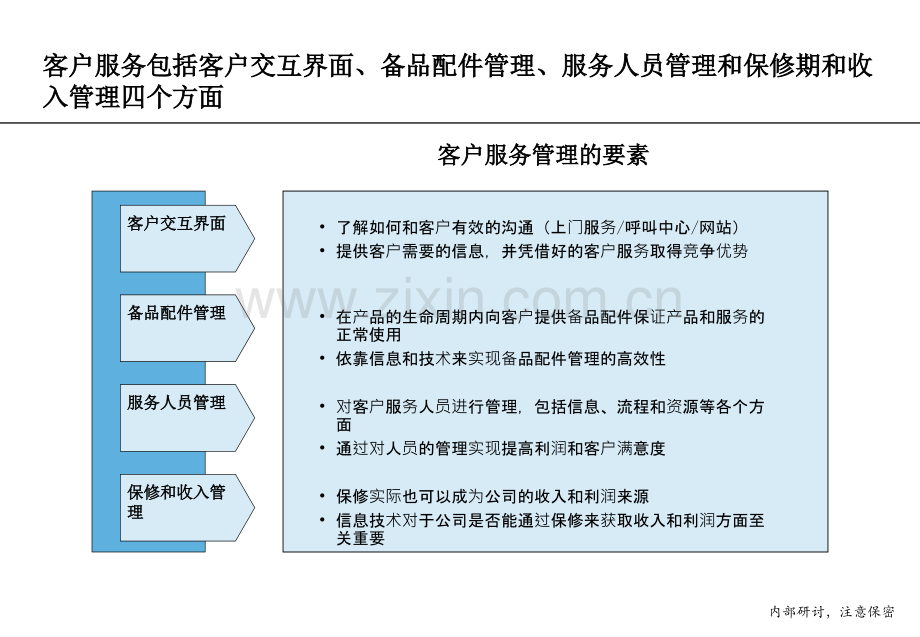 客户服务管理制度培训.ppt_第2页