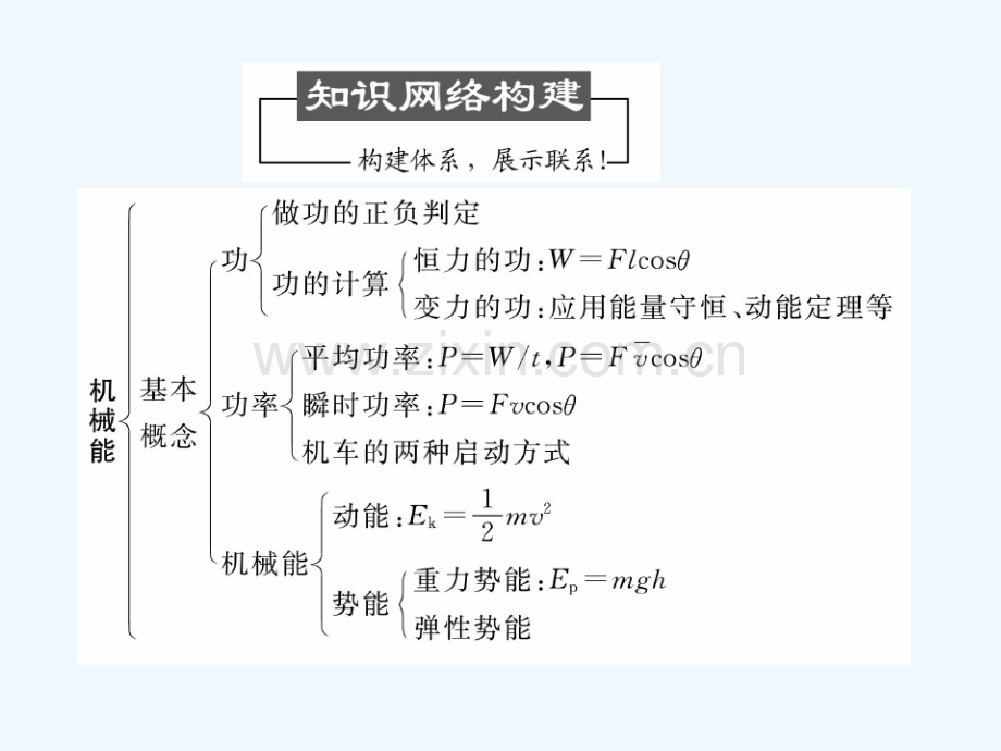 【机械能及其守恒定律】整合.ppt_第2页