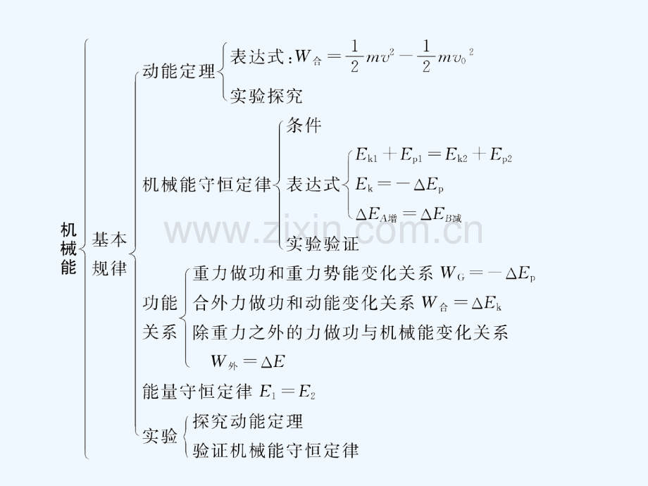 【机械能及其守恒定律】整合.ppt_第3页