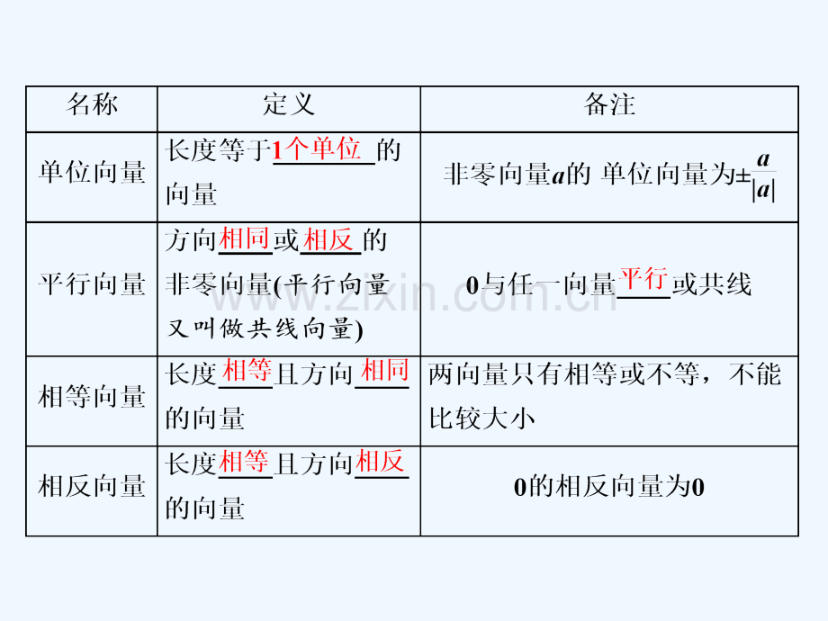 2018年高考数学总复习-教材复习课“平面向量”相关基础知识-理.ppt_第2页