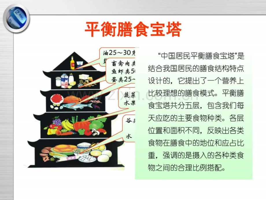 健康生活方式-●-饮食篇.ppt_第3页