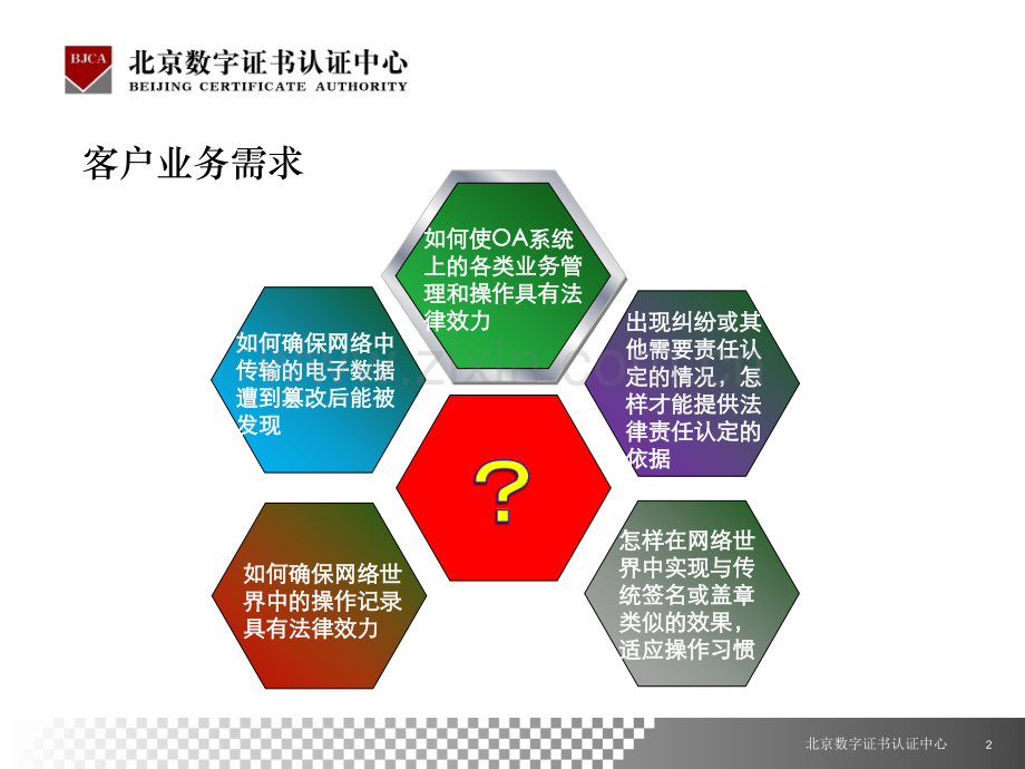 BJCA电子签章产品介绍.ppt_第2页