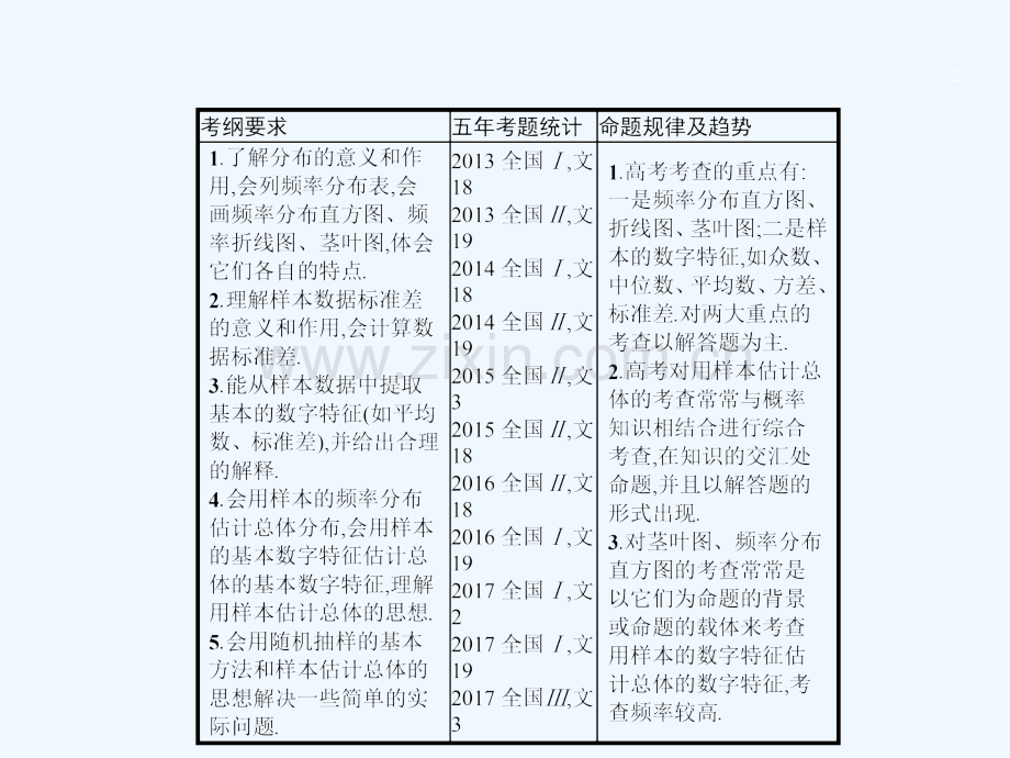 2018届高考数学-第十章-算法初步、统计与统计案例-10.3-用样本估计总体-文-新人教A.ppt_第2页