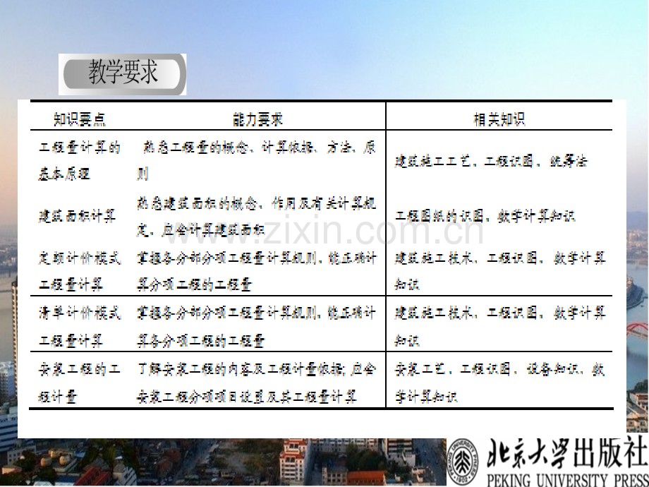 工程量计算规则.ppt_第3页