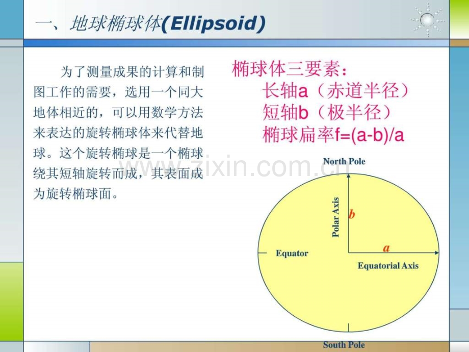 ArcGIS中的坐标系统和投影变换.ppt.ppt_第3页