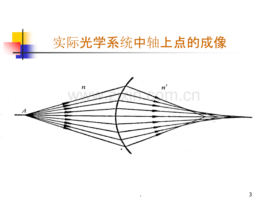 光学系统的像差.ppt_第3页