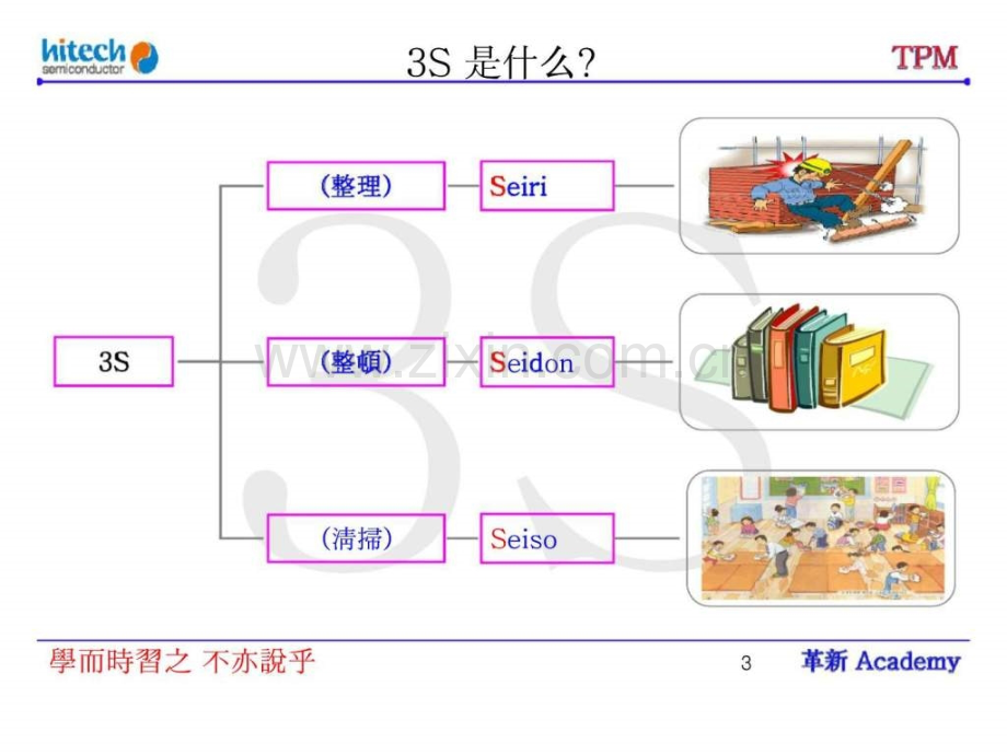 TPM推行方案3S.ppt_第3页