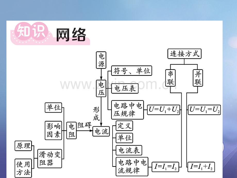 2017年秋九年级物理上册-4-探究电流易错专供-(新版)教科版.ppt_第2页