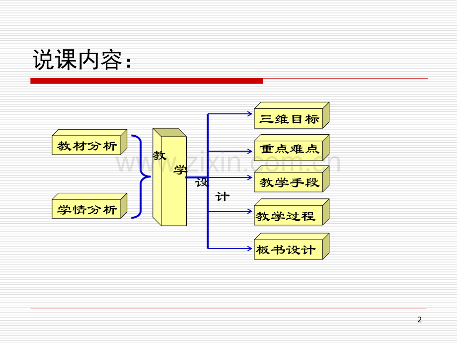 线性规划-.ppt_第2页