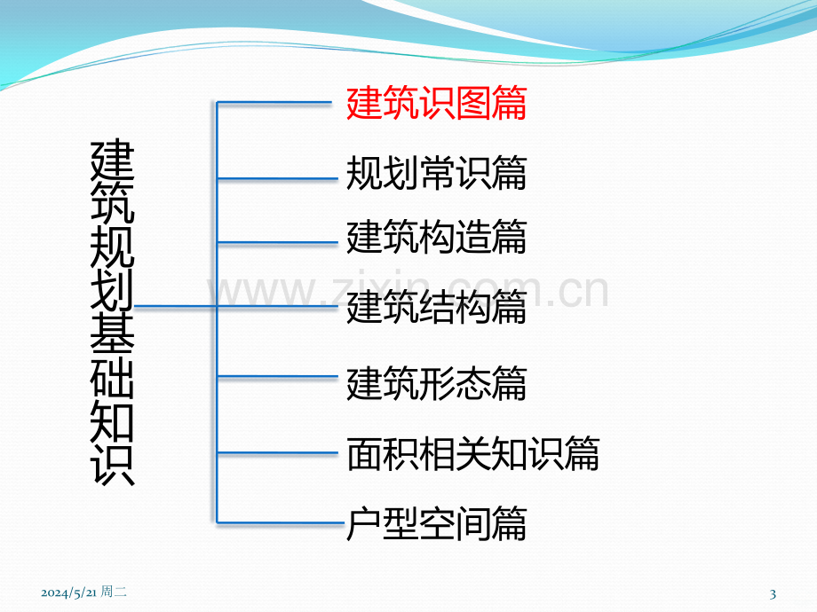 建筑规划基础知识.ppt_第3页