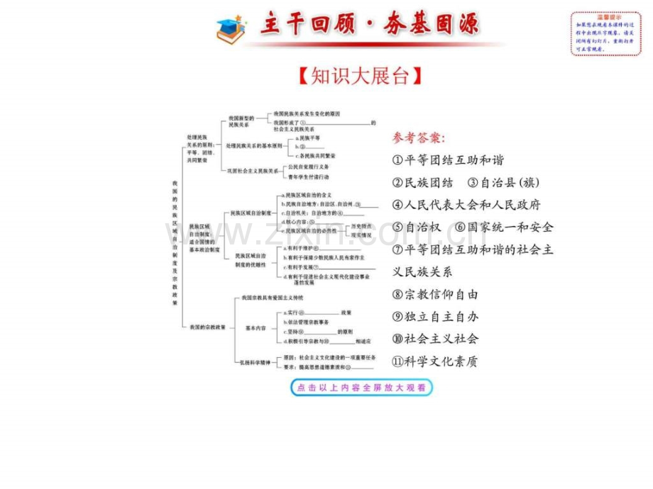 【高考政治总复习教师用书配套】第七课-我国民族.ppt_第2页