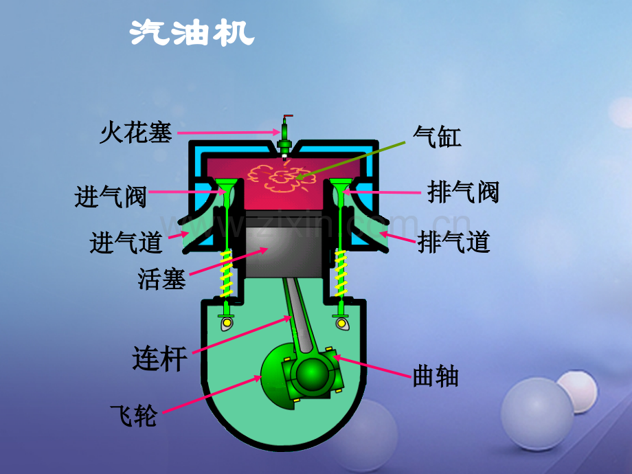 2017年秋九年级物理全册-第十三章-第三节-内燃机教学-(新版)沪科版.ppt_第3页