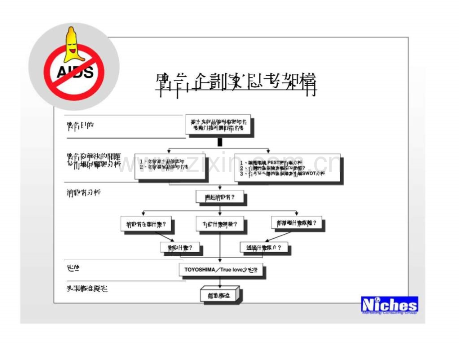 丰岛／保险套广告企划案.ppt_第2页