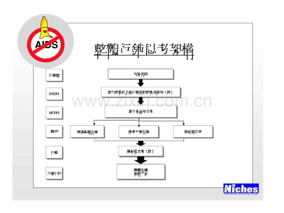 丰岛／保险套广告企划案.ppt_第3页