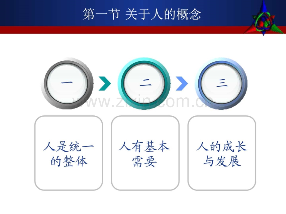 护理学基础-第03章-护理学基本概念.ppt_第3页