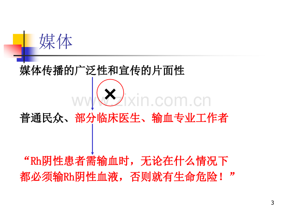 Rh阴性血型患者输血策略严海雅.ppt_第3页