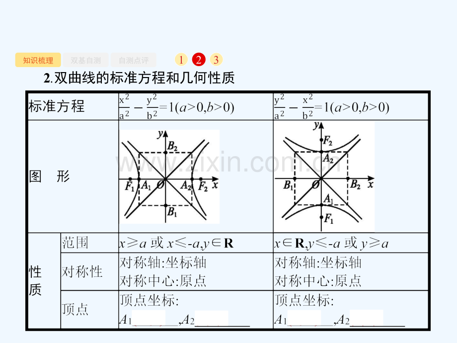 2018届高考数学一轮复习-第九章-解析几何-9.6-双曲线-文-北师大版.ppt_第3页