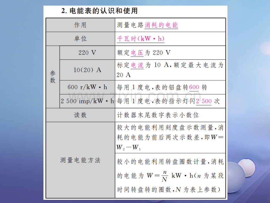 广西中考物理考点复习-第18讲-电能与电功率(第1课时).ppt_第3页